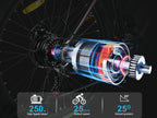 EB2 Electric Bike - New 2026